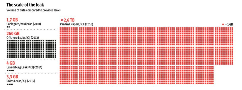 Entenda o que é e qual o tamanho da Panama Papers